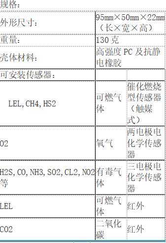 單一氣體檢測報警儀(圖1)