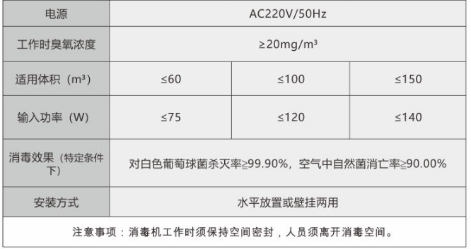 高能臭氧空氣消毒機(圖1)