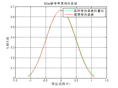 SAS200系列高精度信號采集存儲分析儀(圖6)