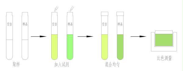 觸屏氨氮快速測定儀(圖1)